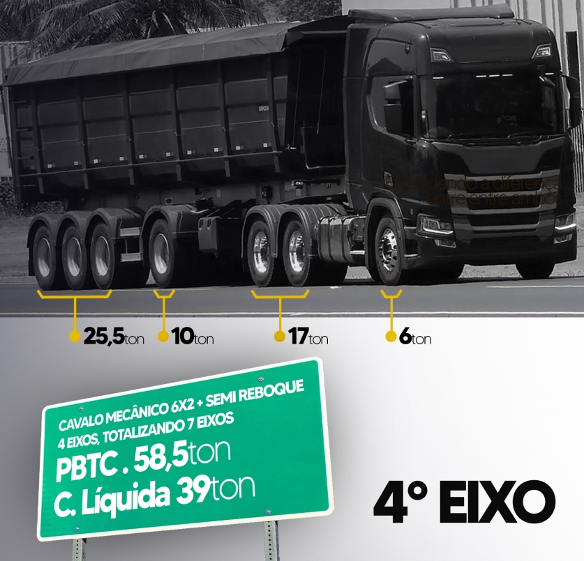 LIBERADO 4 EIXO! RESOLUO 882