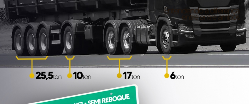 LIBERADO 4º EIXO! RESOLUÇÃO 882